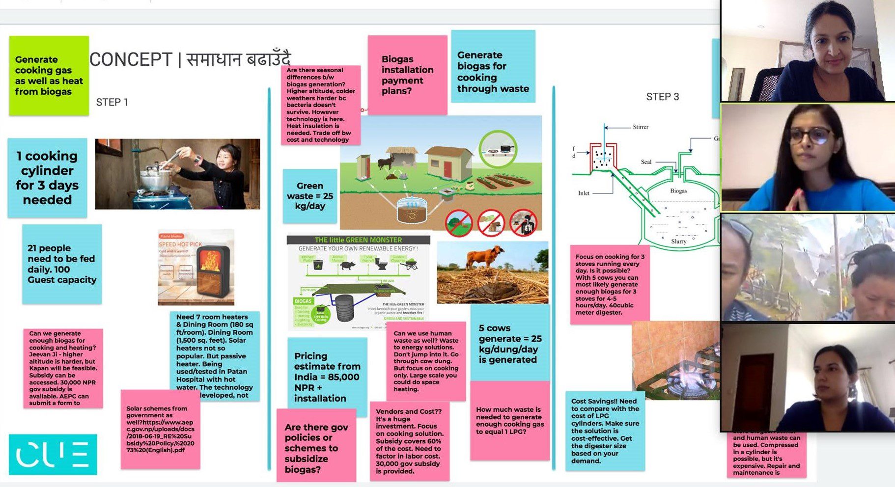 Tourovation Hub Virtual Design Sprints – Sparking Sustainable Solutions!