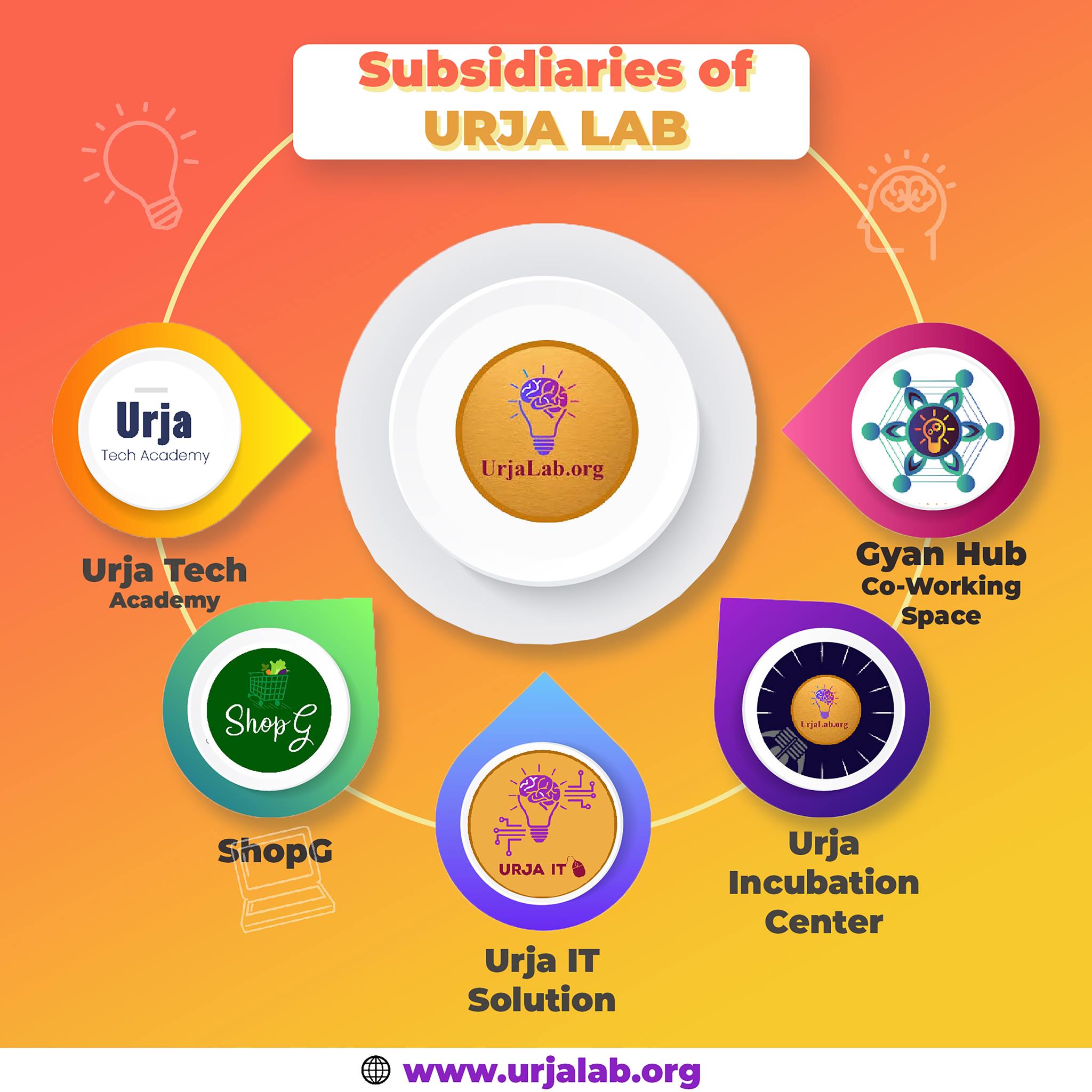 I-Cube Startup Spotlight: Urja Lab